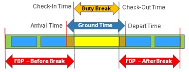 duty break